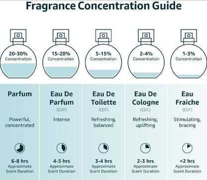 Perla Passion by Mirada EDP